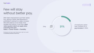 Talent Trends 2023 | The Invisible Revolution 24
21%
of employees asked
their company for a
pay increase in 2022.
Only
A revolutionary shift
Total cultural revolution
The Work-Life Equation
Talent Trends 2023 | India | The Invisible Revolution
With talent empowered to put their values
first, getting a better deal elsewhere is
preferable to asking for a salary increase.
Work-life balance is not simply more
tangible than before; it now has a clear
value equation talent can apply when
evaluating their jobs:
Salary + Career Growth + Flexibility
Employers now have to get these basics right and create
a compelling employee experience.
Few will stay
without better pay.
24
 