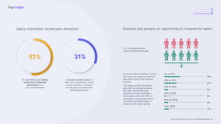 Talent Trends 2023 | India | The Invisible Revolution
A revolutionary shift
Total cultural revolution
The Work-Life Equation
Salary information accelerates attraction: Bonuses also present an opportunity to compete for talent:
52%
5 in 10 people did not
receive a bonus last year
of candidates said salary
is the most influential
information in a
job advertisement
of people ranked salary in
their top 3 motivators to join
a new company, making it
the single most influential
recruitment factor
39%
Up to 10%
27%
10% to 20%
5%
30% to 60%
9%
20% to 30%
9%
60% to 100%
11%
Over 100%
31%
For those who received a bonus
last year, the majority received
less than 10% of their annual
income.
The large number of people
who did not receive a bonus
this year shows the large
disparity in what employers
forecasted, with only 10% of
employers saying they would
not offer their employees a
bonus in last years survey.
30
 