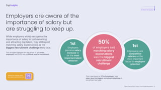 Talent Trends 2023 | India | The Invisible Revolution
A revolutionary shift
Total cultural revolution
The Work-Life Equation
Employers rank
competitive
salaries as the
most important
factor in employee
retention
1st
Employers
perceive salary
increase to
be the most
important talent
attractor
1st
of employers said
matching salary
expectations
was the biggest
recruitment
challenge
50%
This is pertinent as 27% of employers said
salary was the biggest recruitment challenge in
recruitment last year.
Employers are aware of the
importance of salary but
are struggling to keep up.
While employers widely recognise the
importance of salary in both retaining
and attracting top talent, they still report
matching salary expectations as the
biggest recruitment challenge they face.
This struggle highlights the top driver of why many
employers said 2022 was a difficult year for recruitment.
Determine salaries with
our salary benchmark tool
31
 