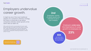 Talent Trends 2023 | India | The Invisible Revolution
A revolutionary shift
Total cultural revolution
The Work-Life Equation
Employees’ ranking
of career growth as a
motivator to join a
new company
2nd
Employers undervalue
the importance of career
growth to employees by
23%
6th
last year’s talent
ranked career growth
6th as a motivator to
join a new company
It might be one of the most traditional
aspects of a company’s retention strategy,
but there is a long way to go before
companies embrace career growth at the
same value as talent do.
With a jump from sixth to second place this year, career
growth has taken over salary as the top reason to change
jobs. Career development shows that the organisation
is committed to its employees’ professional growth. This
comes back to employees expecting employers to deliver
where it counts.
Employers undervalue
career growth.
Discover how mentorship and
sponsorship can develop talent
35
 