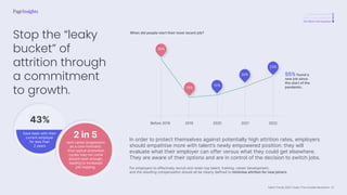 Talent Trends 2023 | India | The Invisible Revolution
A revolutionary shift
Total cultural revolution
The Work-Life Equation
43%
have been with their
current employer
for less than
2 years
2 in 5
rank career progression
as a core motivator,
thus typical promotion
cycles may not come
around soon enough,
leading to increased
job hopping.
When did people start their most recent job?
Before 2019 2021
2020
2019 2022
12%
10%
35%
20%
23%
55% found a
new job since
the start of the
pandemic.
Stop the “leaky
bucket” of
attrition through
a commitment
to growth.
In order to protect themselves against potentially high attrition rates, employers
should empathise more with talent’s newly empowered position: they will
evaluate what their employer can offer versus what they could get elsewhere.
They are aware of their options and are in control of the decision to switch jobs.
For employers to effectively recruit and retain top talent, training, career development,
and the resulting compensation should all be clearly defined to minimise attrition for new joiners.
37
 