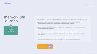Talent Trends 2023 | India | The Invisible Revolution
A revolutionary shift
Total cultural revolution
The Work-Life Equation
The Work-Life
Equation:
Career
Growth
Ensure that the pay is aligned with the market, and compete for talent by focusing on career
advancement and promotion-the second highest motivator for talent after pay.
Career development must be transparent, integrated into company culture, and authentically delivered
through the employee experience.
Develop a progression pathway for ambitious employees; adjust the period of time between promotion
and retirement to below two years in order to improve retention and ensure compensation keeps pace
with seniority.
26% of candidates prioritise working for a company that invests in their professional development;
thus, employers should clearly define and even publish their talent development capabilities.
Key insights on how to combat disappearing employee loyalty by delivering better long-term personal value:
How to build a learning
culture in your company
38
 
