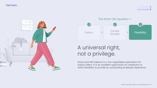 Talent Trends 2023 | India | The Invisible Revolution
A revolutionary shift
Total cultural revolution
The Work-Life Equation
Salary
Career
Growth
Flexibility
The Work-Life Equation =
+ +
A universal right,
not a privilege.
Good work-life balance is a non-negotiable expectation for
today’s talent. It is an excellent opportunity for employers to
refine flexibility to provide an outstanding employee experience.
39
 