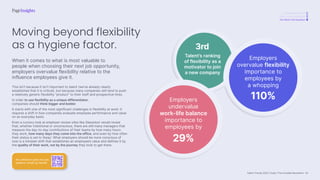 Talent Trends 2023 | India | The Invisible Revolution
A revolutionary shift
Total cultural revolution
The Work-Life Equation
Employers
overvalue flexibility
importance to
employees by
a whopping
110%
Employers
undervalue
work-life balance
importance to
employees by
29%
Talent’s ranking
of flexibility as a
motivator to join
a new company
3rd
Moving beyond flexibility
as a hygiene factor.
When it comes to what is most valuable to
people when choosing their next job opportunity,
employers overvalue flexibility relative to the
influence employees give it.
This isn’t because it isn’t important to talent (we’ve already clearly
established that it is critical), but because many companies still tend to push
a relatively generic flexibility “product” to their staff and prospective hires.
In order to use flexibility as a unique differentiator,
companies should think bigger and bolder.
It starts with one of the most significant challenges in flexibility at work: it
requires a shift in how companies evaluate employee performance and value
on an everyday basis.
Even a cursory look at employer review sites like Glassdoor would reveal
that, whether intentional or unconscious, there are still many managers that
measure the day-to-day contributions of their teams by how many hours
they work, how many days they come into the office, and even by how often
their status is set to ‘Away’. What employers should be more conscious of
now is a mindset shift that establishes an employee’s value and defines it by
the quality of their work, not by the journey they took to get there.
An unfiltered peek into job
seekers’ minds by Reddit
42
 