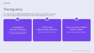 Talent Trends 2023 | India | The Invisible Revolution
Our comprehensive Talent Trends 2023 study presents a major defining moment
for us all. It categorically demonstrates that the Invisible Revolution is upon us.
A workplace
cultural revolution
in which the talent value equation
has been permanently reset
A shift in the
talent power dynamic
with talent now firmly in control
Focus on what matters
most to talent
to gain the right competitive edge
The big story.
6
 