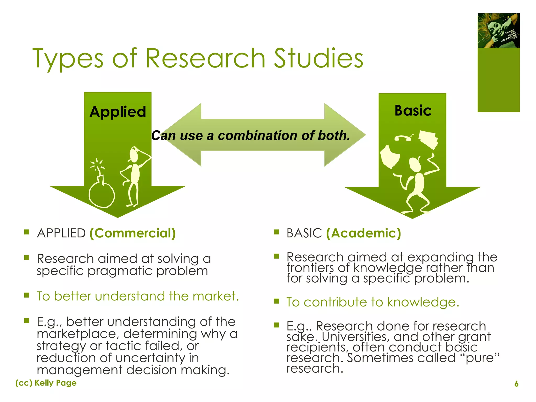 Types of Research Studies APPLIED  (Commercial) Research aimed at solving a specific pragmatic problem To better understand the market. E.g., better understanding of the marketplace, determining why a strategy or tactic failed, or reduction of uncertainty in management decision making. BASIC  (Academic) Research aimed at expanding the frontiers of knowledge rather than for solving a specific problem. To contribute to knowledge.  E.g., Research done for research sake. Universities, and other grant recipients, often conduct basic research. Sometimes called “pure” research. Applied Basic Can use a combination of both. 