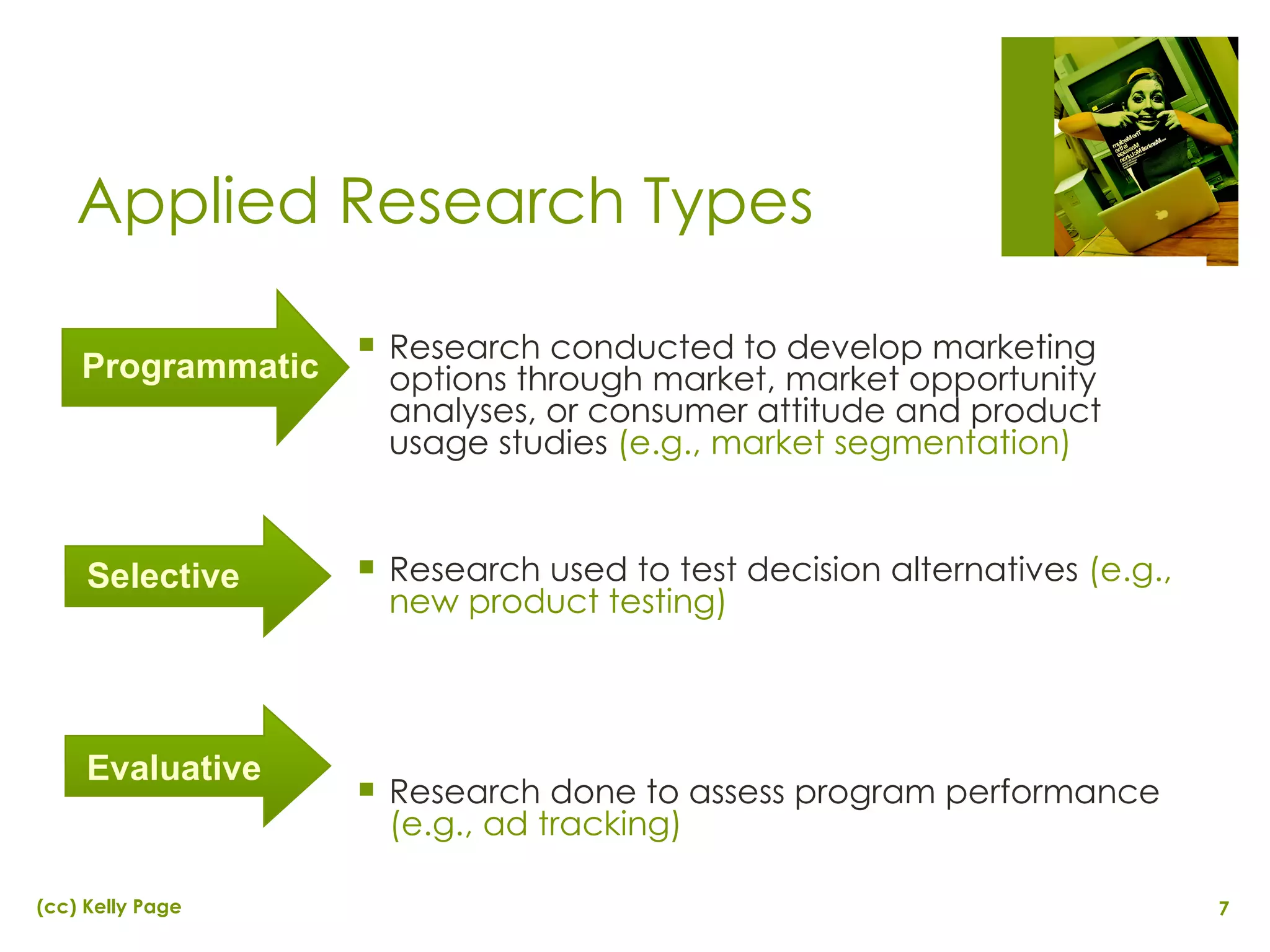 Research conducted to develop marketing options through market, market opportunity analyses, or consumer attitude and product usage studies  (e.g., market segmentation) Research used to test decision alternatives  (e.g., new product testing) Research done to assess program performance  (e.g., ad tracking) Applied Research Types Programmatic Selective Evaluative 