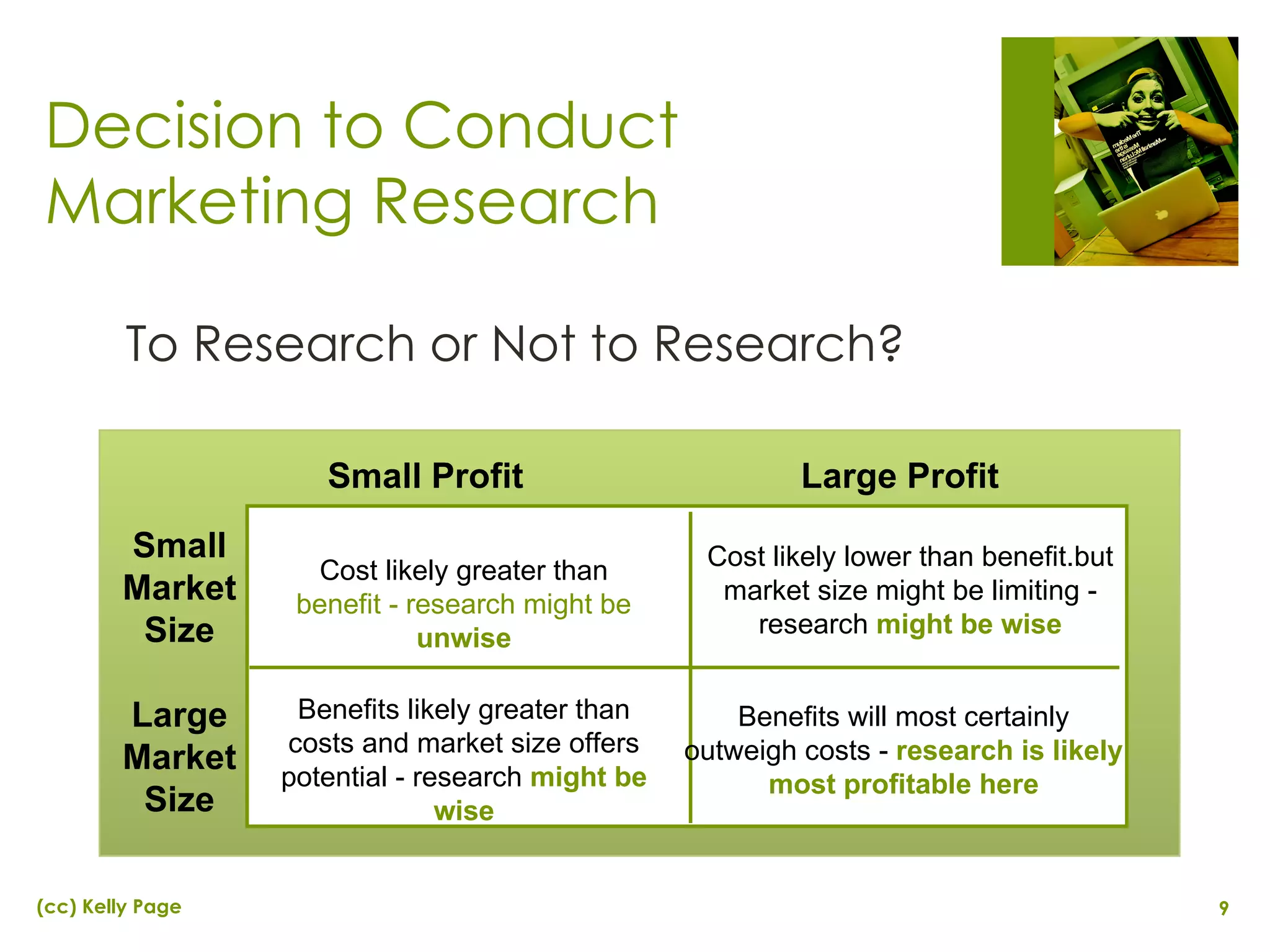 Decision to Conduct Marketing Research To Research or Not to Research? Had marketing research been around in the 16th century,  Shakespeare would have wisely considered: Cost likely greater than  benefit - research might be  unwise Small Profit    Large Profit Small Market Size Large Market Size Cost likely lower than benefit.but market size might be limiting - research  might be wise Benefits likely greater than costs and market size offers potential - research  might be wise Benefits will most certainly outweigh costs -  research is likely most profitable here 