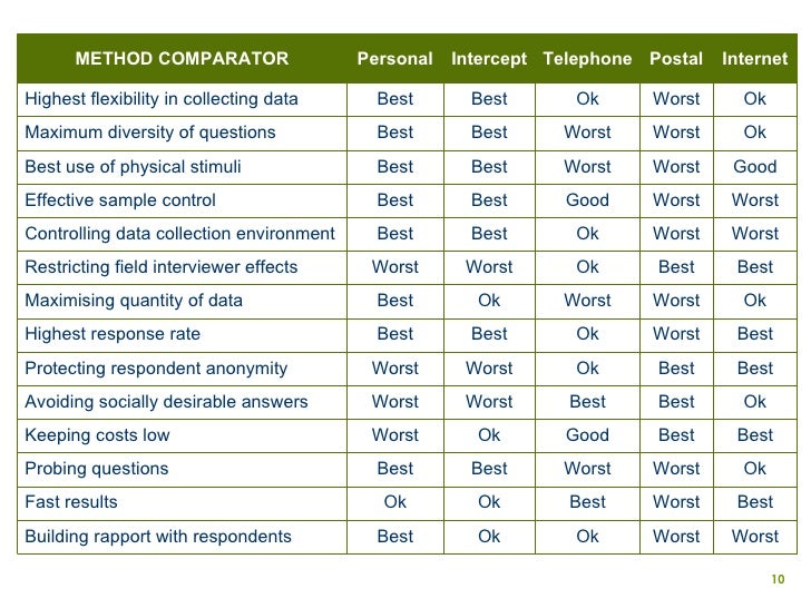 survey questionnaire design in applied marketing research