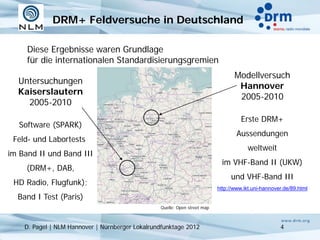 DRM+ Feldversuche in Deutschland

     Diese Ergebnisse waren Grundlage
     für die internationalen Standardisierungsgremien
                                                                                  Modellversuch
  Untersuchungen
                                                                                   Hannover
  Kaiserslautern
                                                                                   2005-2010
    2005-2010
                                                                                    Erste DRM+
  Software (SPARK)
                                                                                   Aussendungen
 Feld- und Labortests
                                                                                       weltweit
im Band II und Band III
                                                                             im VHF-Band II (UKW)
     (DRM+, DAB,
                                                                                und VHF-Band III
 HD Radio, Flugfunk);
                                                                           http://www.ikt.uni-hannover.de/89.html
  Band I Test (Paris)
                                                 Quelle: Open street map



    D. Pagel | NLM Hannover | Nürnberger Lokalrundfunktage 2012                                      4
 