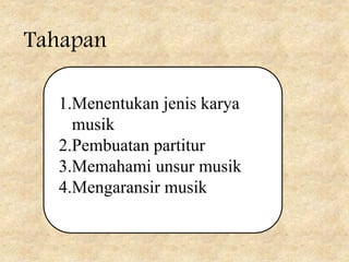 Tahapan
1.Menentukan jenis karya
musik
2.Pembuatan partitur
3.Memahami unsur musik
4.Mengaransir musik
 
