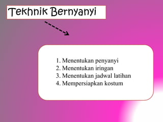Tekhnik Bernyanyi
1. Menentukan penyanyi
2. Menentukan iringan
3. Menentukan jadwal latihan
4. Mempersiapkan kostum
 