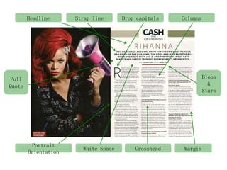 Headline
Strap line
Drop capitals
Columns
Blobs
&
Stars
Pull
Quote
Portrait
Orientation
White Space
Crosshead
Margin