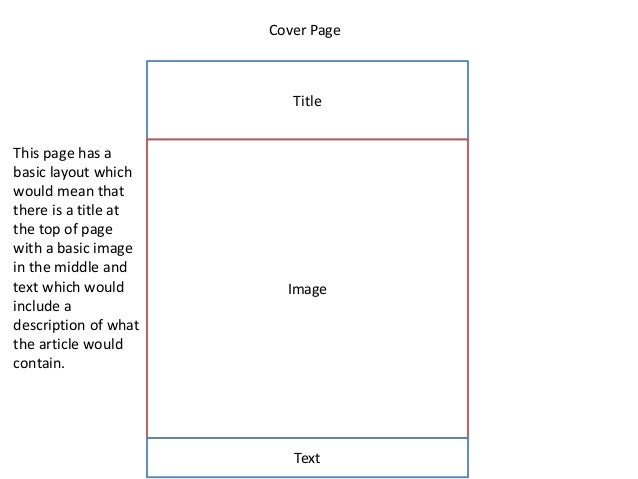 title page layout