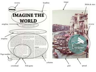 headline
strapline
strapline
crosshead Pull quote
reverse
reverse
Blobs & stars
Page number
columns
grid
image
spread