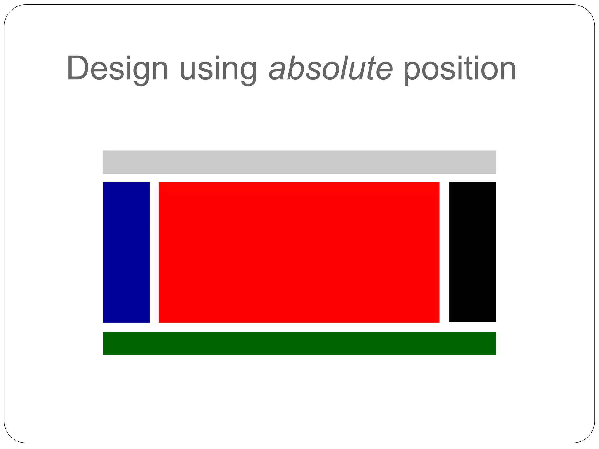 Design using absolute position
 
