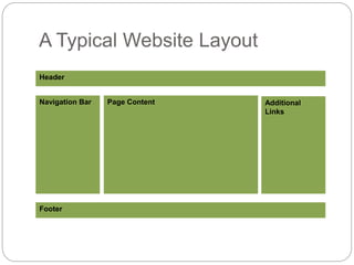 Page layout with css | PPTX | Web Design and HTML | Internet