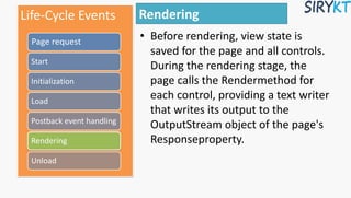 Page life cycle IN ASP.NET | Web Development | Internet