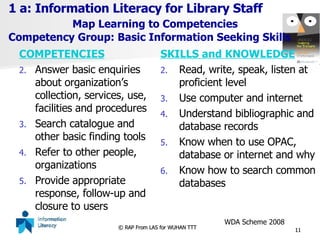 1 a: Information Literacy for Library Staff  Map Learning to Competencies Competency Group:  Basic Information Seeking Skills COMPETENCIES Answer basic enquiries about organization’s collection, services, use, facilities and procedures Search catalogue and other basic finding tools  Refer to other people, organizations  Provide appropriate response, follow-up and closure to users SKILLS and KNOWLEDGE Read, write, speak, listen at proficient level Use computer and internet  Understand bibliographic and database records Know when to use OPAC, database or internet and why Know how to search common databases WDA Scheme 2008 