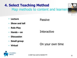 4. Select Teaching Method Map methods to content and learners   Lecture Show and tell Role Play Hands – on Discussion  Small group Virtual  Passive Interactive On your own time 