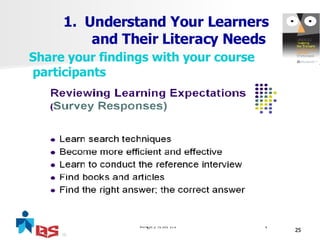 Understand Your Learners  and Their Literacy Needs Share your findings with your course participants 