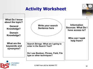 Activity Worksheet   What Do I know about the topic?  General Knowledge?  Domain Knowledge?  What are the keywords and synonyms? Information Sources: What Do I have access to? Who can I seek help from? Search Strings: What am I going to enter in the Search Tool? Do I use Boolean, Phrase, Field, File type or other techniques? Write your search Sentence here 