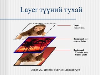 Layer  түүний тухай Зураг 20. Дээрхи зургийн давхаргууд  