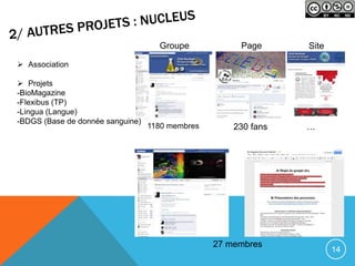 Groupe            Page      Site

 Association

 Projets
-BioMagazine
-Flexibus (TP)
-Lingua (Langue)
-BDGS (Base de donnée sanguine)
                                  1180 membres       230 fans   …




                                                 27 membres
                                                                       14
 