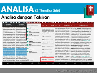 #ayo_PA! © Yayasan Lembaga SABDA#ayo_PA! © Yayasan Lembaga SABDA
ANALISA
Analisa dengan Tafsiran
(2 Timotius 3:16)
 