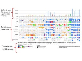 Gráfico de barra
(Porcentaje de
superficies de
portada)




Timeline por
superficie




 Criterios de
 codificación
 