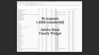 56 requests
1.4MB transferred
Adobe Muse
Timely Widget
 