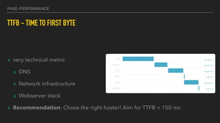 PAGE-PERFORMANCE
TTFB - TIME TO FIRST BYTE
▸ very technical metric
▸ DNS
▸ Network infrastructure
▸ Webserver stack
▸ Recommendation: Chose the right hoster! Aim for TTFB < 150 ms
 