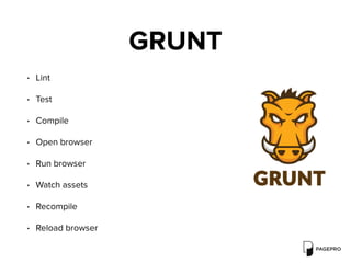 GRUNT
• Lint
• Test
• Compile
• Open browser
• Run browser
• Watch assets
• Recompile
• Reload browser
 
