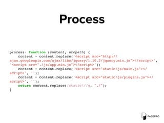 Process
process: function (content, srcpath) {
content = content.replace('<script src="http://
ajax.googleapis.com/ajax/libs/jquery/1.10.2/jquery.min.js"></script>',
'<script src="./js/app.min.js"></script>');
content = content.replace('<script src="static/js/main.js"></
script>', '');
content = content.replace('<script src="static/js/plugins.js"></
script>', '');
return content.replace(/static//g, "./");
}
 