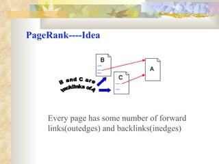 PageRank----Idea Every page has some number of forward links(outedges) and backlinks(inedges) 