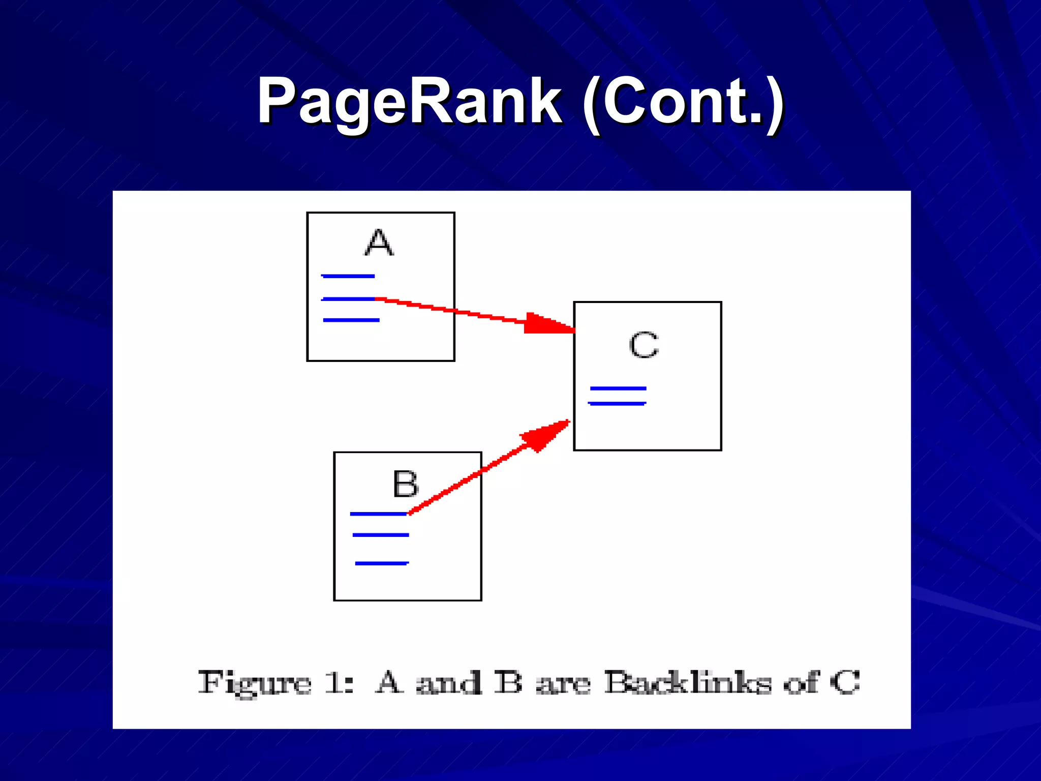 PageRank (Cont.) 