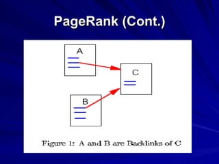 PageRank (Cont.) 