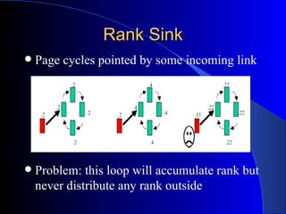 Rank Sink Page cycles pointed by some incoming link Problem: this loop will accumulate rank but never distribute any rank outside 