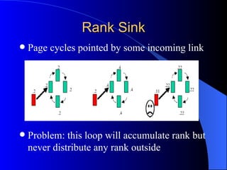 Rank Sink Page cycles pointed by some incoming link Problem: this loop will accumulate rank but never distribute any rank outside 