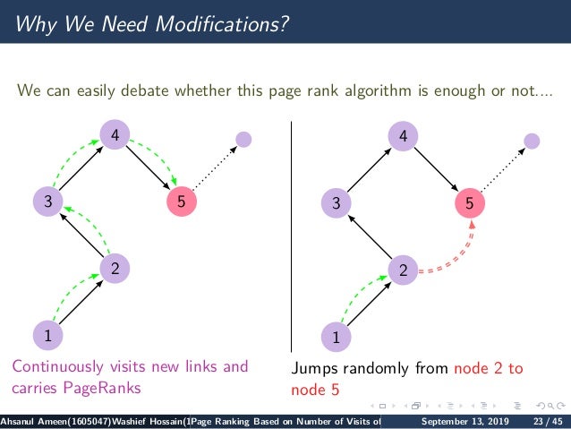 PageRank algorithm (based on Number of Visits of Links)