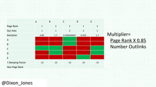Page Rank Presentation | PPTX