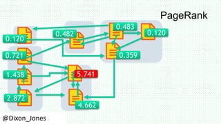 Page Rank Presentation | PPTX