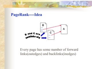 The PageRank Citation Ranking:Bringing Order to the WebLarry Page etc.Stanford University