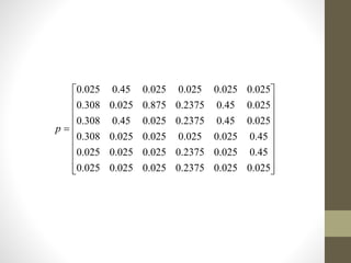 




















025.0025.02375.0025.0025.0025.0
45.0025.02375.0025.0025.0025.0
45.0025.0025.0025.0025.0308.0
025.045.02375.0025.045.0308.0
025.045.02375.0875.0025.0308.0
025.0025.0025.0025.045.0025.0
p
 