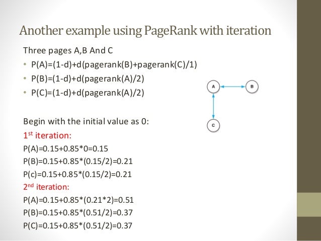 PAGERANK ALGORITHM EXAMPLE PDF PAGERANK ALGORITHM EXAMPLE PDF
