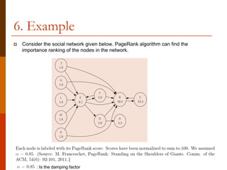 PageRank_algorithm_Nfaoui_El_Habib | PDF