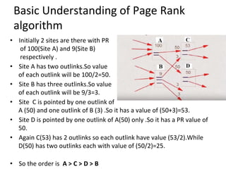 Basic Understanding of Page Rank
algorithm
• Initially 2 sites are there with PR
of 100(Site A) and 9(Site B)
respectively .
• Site A has two outlinks.So value
of each outlink will be 100/2=50.
• Site B has three outlinks.So value
of each outlink will be 9/3=3.
• Site C is pointed by one outlink of
A (50) and one outlink of B (3) .So it has a value of (50+3)=53.
• Site D is pointed by one outlink of A(50) only .So it has a PR value of
50.
• Again C(53) has 2 outlinks so each outlink have value (53/2).While
D(50) has two outlinks each with value of (50/2)=25.
• So the order is A > C > D > B
 