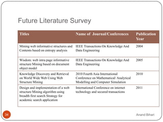 Future Literature Survey
     Titles                                  Name of Journal/Conferences              Publication
                                                                                      Year
     Mining web informative structures and   IEEE Transactions On Knowledge And       2004
     Contents based on entropy analysis      Data Engineering

     Wisdom: web intra page informative      IEEE Transactions On Knowledge And       2005
     structure Mining based on document      Data Engineering
     object model
     Knowledge Discovery and Retrieval       2010 Fourth Asia International           2010
     on World Wide Web Using Web             Conference on Mathematical/ Analytical
     Structure Mining                        Modelling and Computer Simulation
     Design and implementation of a web      International Conference on internet     2011
     structure Mining algorithm using        technology and secured transactions
     breadth first search Strategy for
     academic search application



34                                                                                    Anand Bihari
 