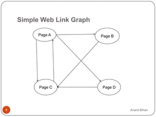 Simple Web Link Graph

          Page A            Page B
            A




          Page C            Page D




8                                    Anand Bihari
 