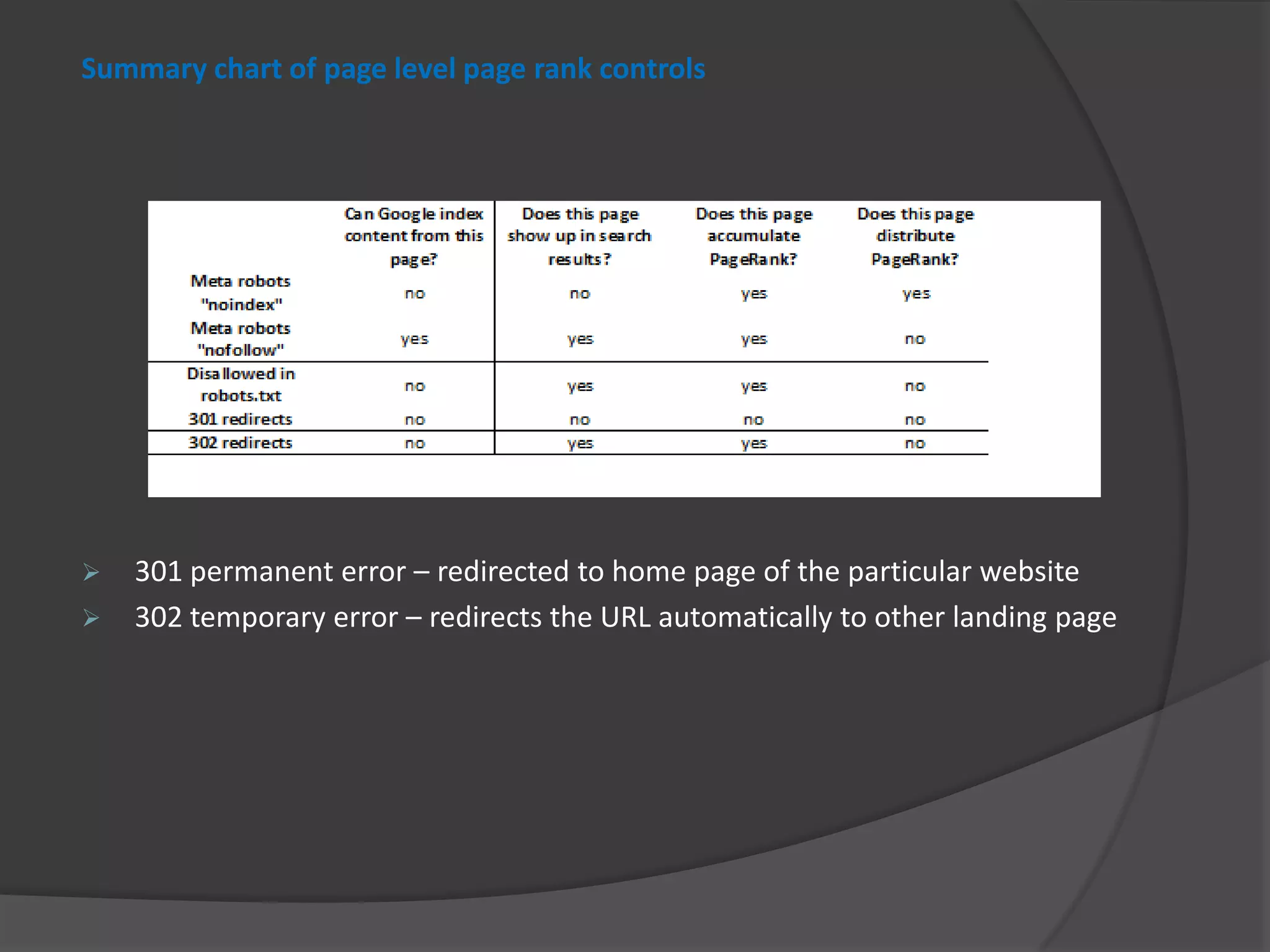 Submit Your Site to the Right Directories